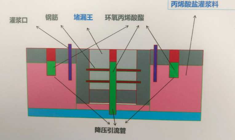 沧州泊头防水堵漏工程设计
