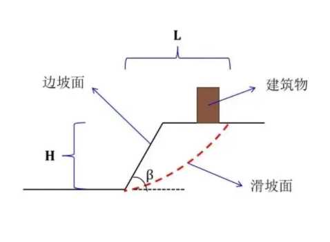沧州泊头边坡工程设计